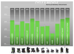 IPC Worldwide Và Các Sản Phẩm Nhựa Tái Chế BLACK IS GREEN